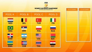 U20 Millilerin Dünya Şampiyonası'ndaki Rakipleri Belli Oldu