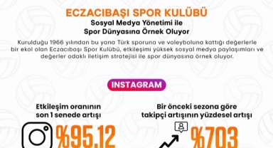 Eczacıbaşı, sosyal medya yönetimi ile örnek oluyor