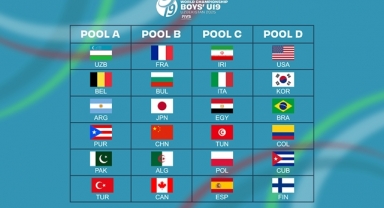U19 Erkek Milli Takımımızın Rakipleri Belli Oldu