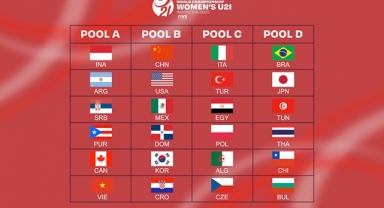 U21 Kadın Milli Takımımızın Rakipleri Belli Oldu