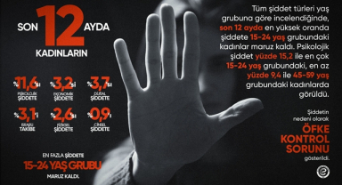 Şiddetin Hiçbir Bahanesi Yok!