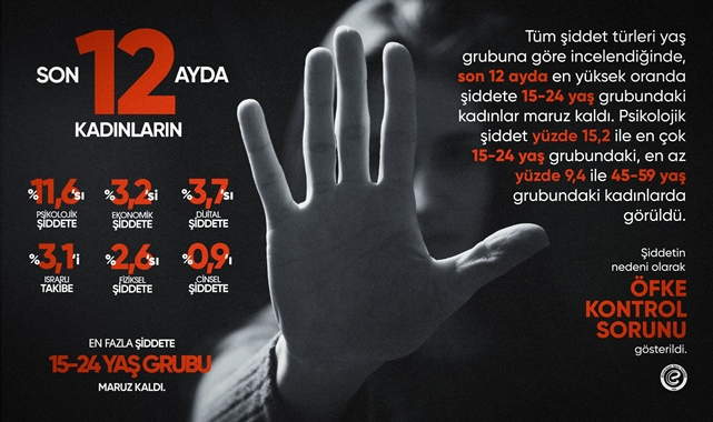 Şiddetin Hiçbir Bahanesi Yok!