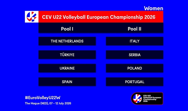 U22 Kadın Milli Takımımızın Rakipleri Belli Oldu