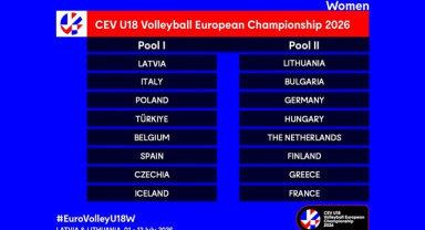 U18 Erkek ve Kadın Milli Takımlarımızın Rakipleri Belli Oldu