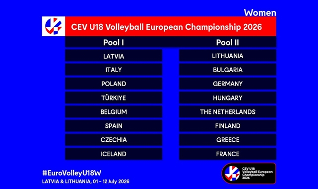 U18 Erkek ve Kadın Milli Takımlarımızın Rakipleri Belli Oldu